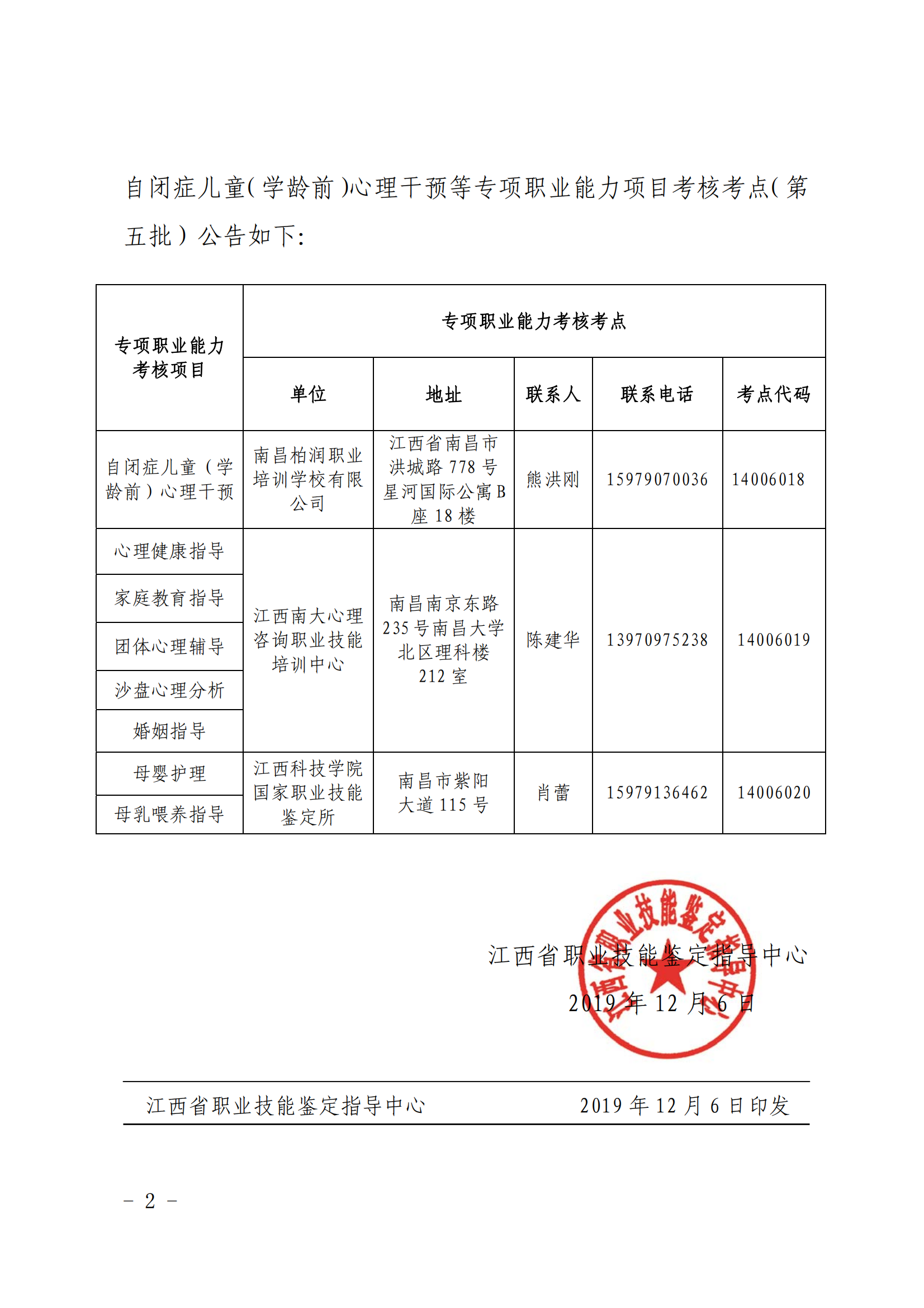 赣职鉴字心理健康指导等5个专项职业能力考点公告〔2019〕29号公告_01.png