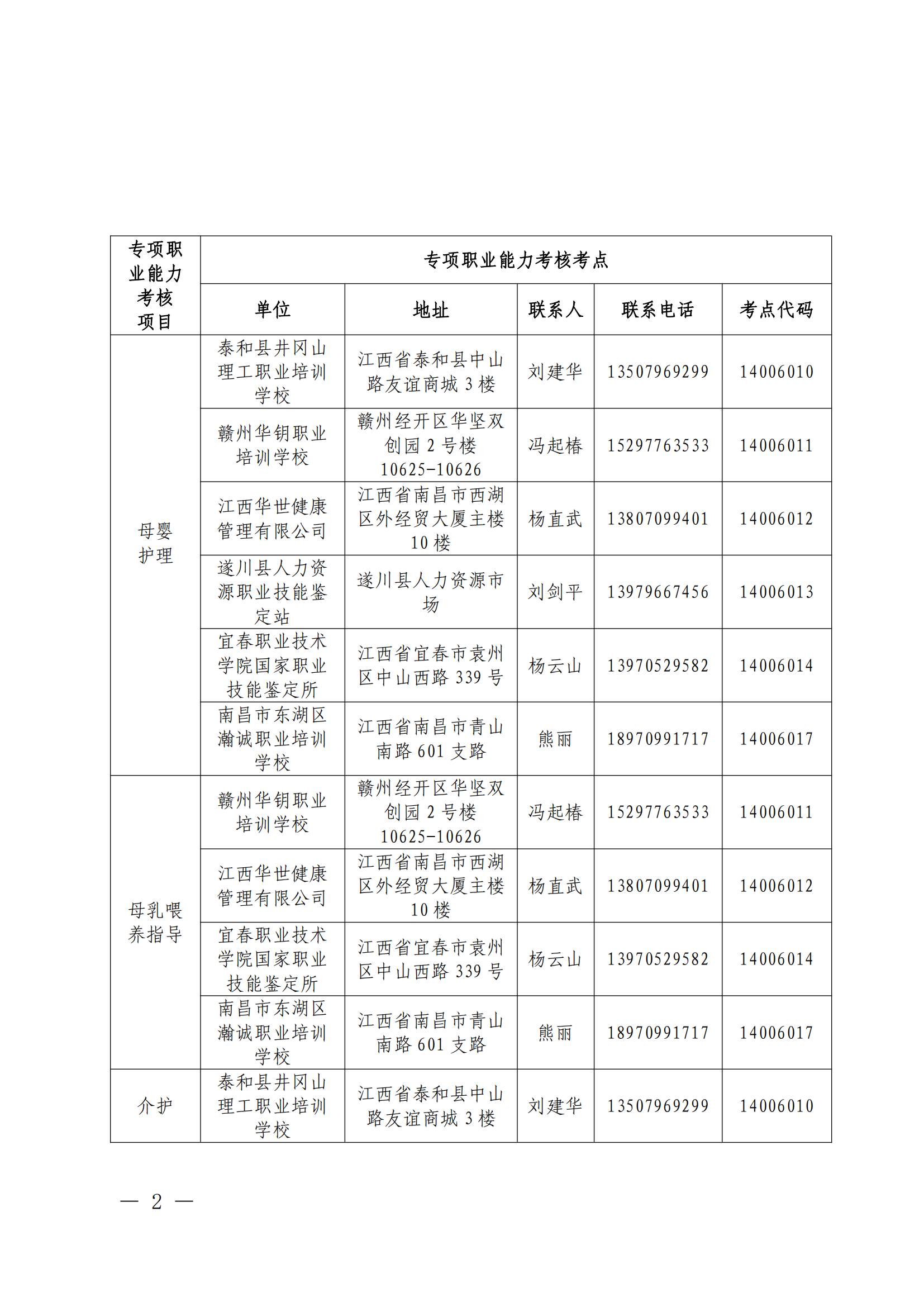 省厅对中心5个专项的批文_01.png