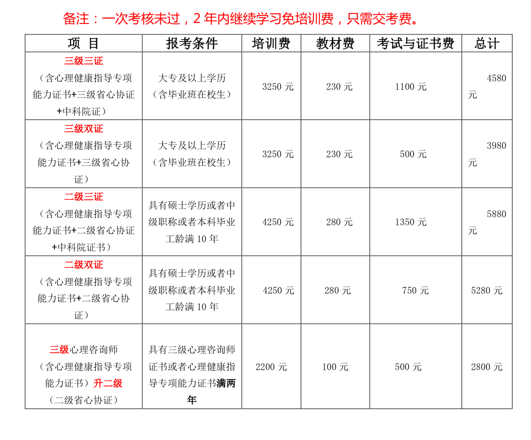 77期收费.jpg