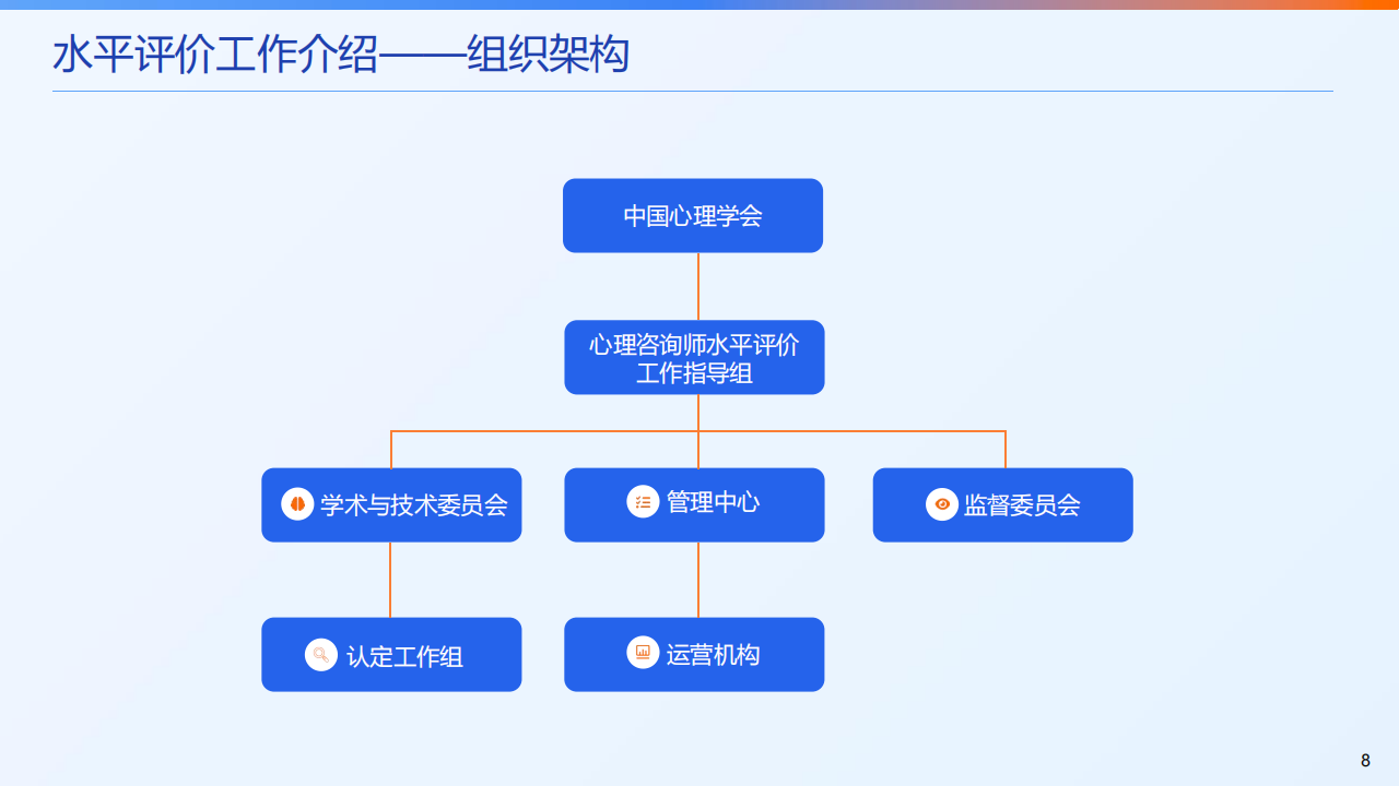 04 心理咨询师水平评价工作-项目总体介绍-20250729_07.png
