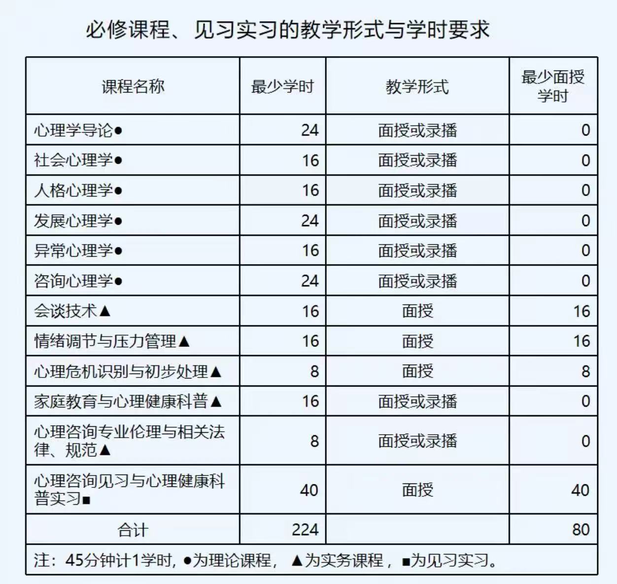 助理心理咨询师课表 1.jpg