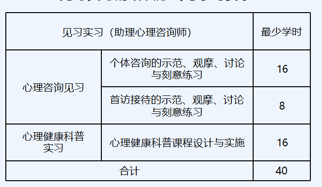 助理心理咨询师课表 2.png