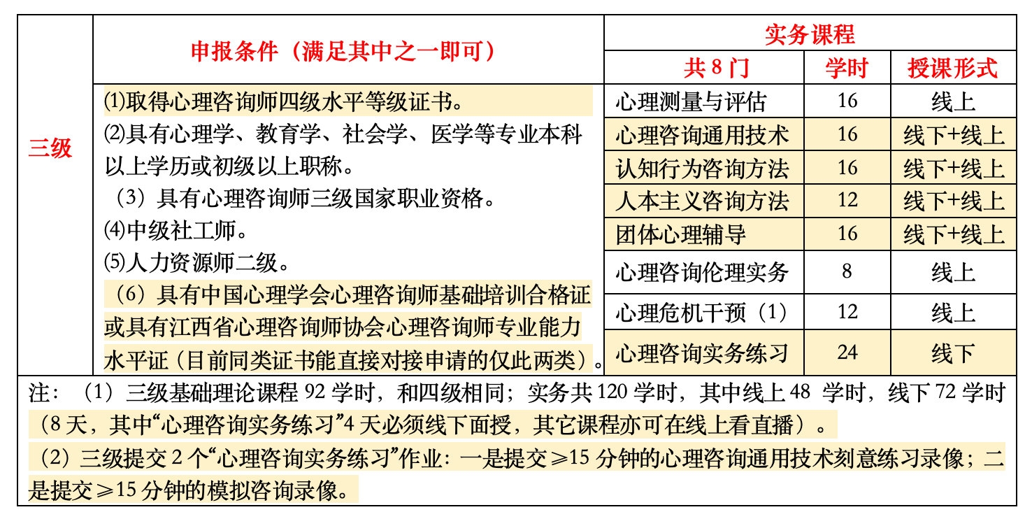84 期三级心理咨询师课表.png